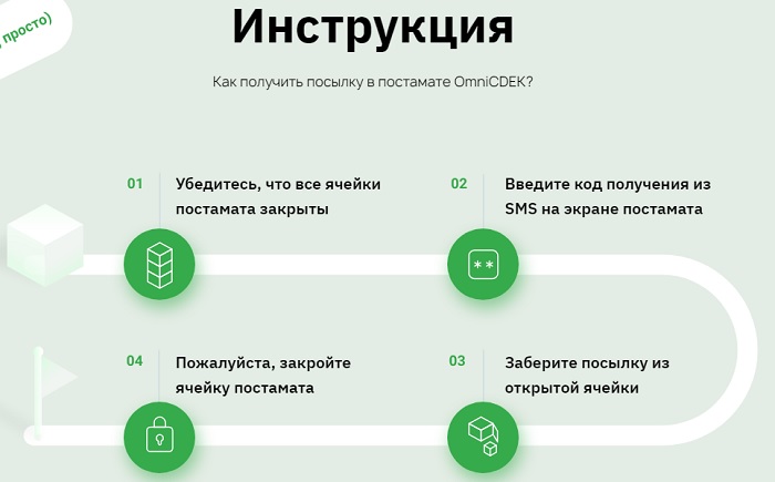 Сдэк срок хранения заказа в пункте. Постамат СДЭК. Постамат омнисдэк. Как получить посылку в постамате.